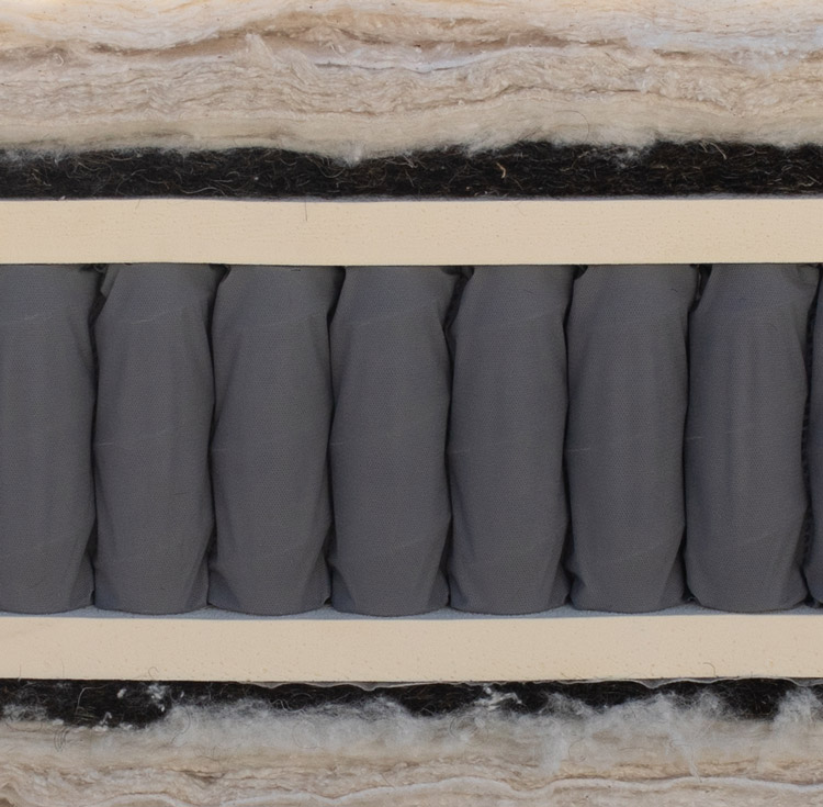 Composición colchón Ullassa